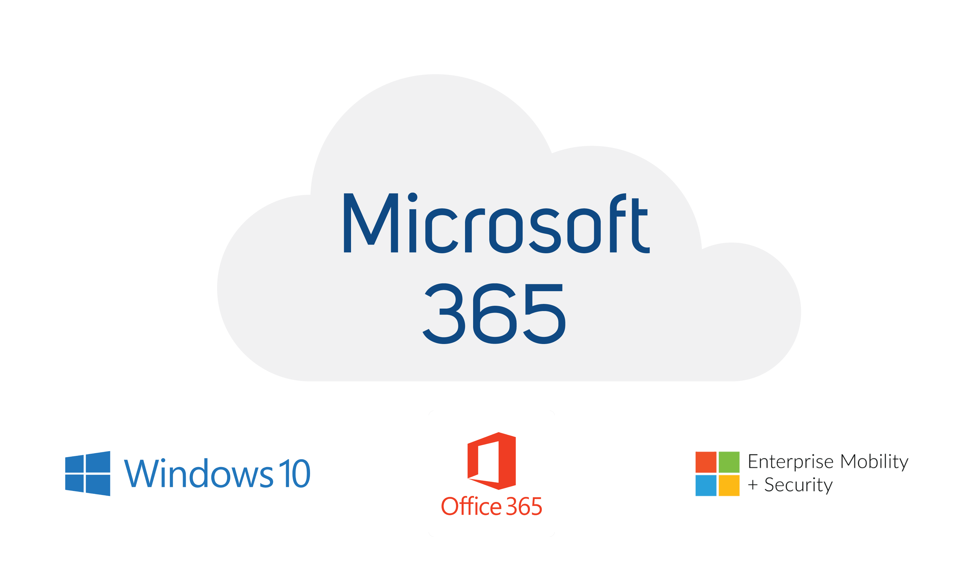 https://www.pedholtlab.com/wp-content/uploads/2019/08/Microsoft365-logo.png